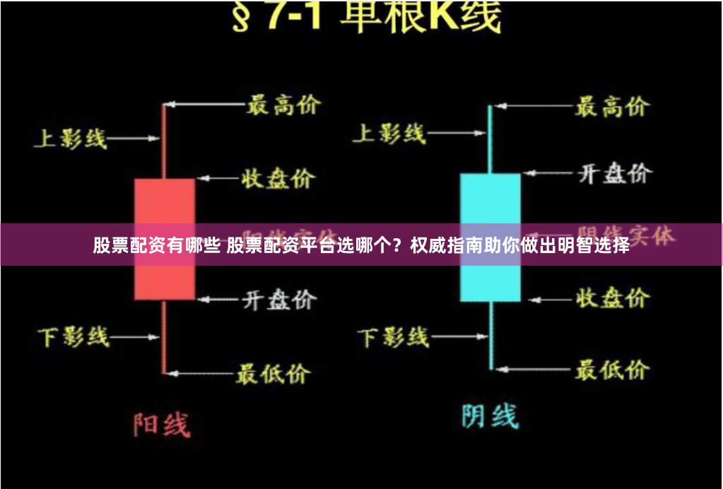 股票配资有哪些 股票配资平台选哪个？权威指南助你做出明智选择
