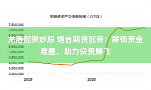 龙港配资炒股 烟台期货配资：解锁资金难题，助力投资腾飞